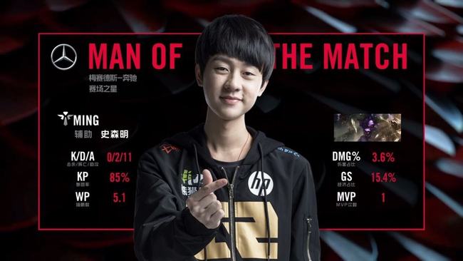 数据显示 数据显示