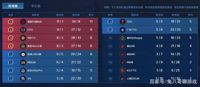 顶尖高手之 顶尖高手之